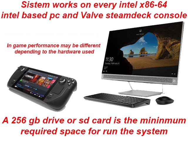 SYSTEM WORKS ON ANY INTEL X64 BASED PC